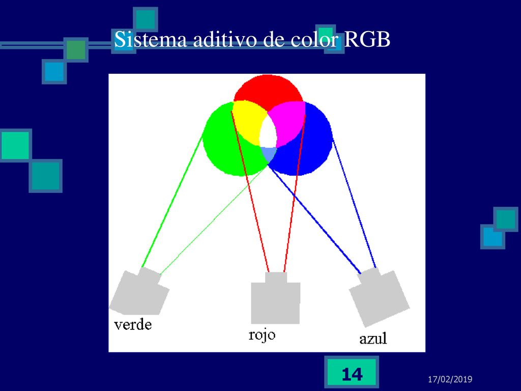 Sistema aditivo de color RGB