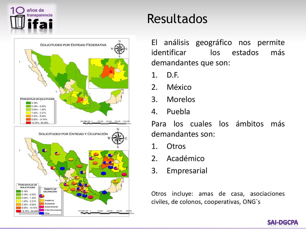 Resultados El análisis geográfico nos permite identificar los estados más demandantes que son: D.F.