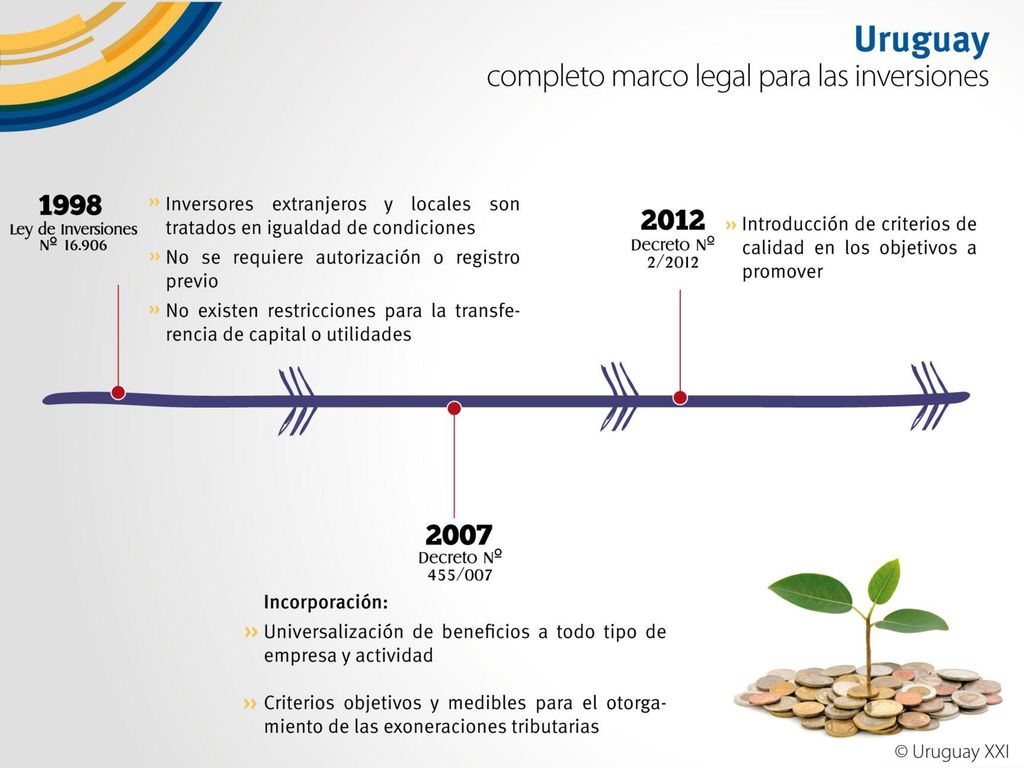 Uruguay no diferencia entre inversores locales o extranjeros, ambos cuentan con una serie de instrumentos y normativa que prevén amplios beneficios fiscales. No se requiere autorización o registro previo para operar y que no existen restricciones para la transferencia de capital o utilidades provenientes de inversiones extranjeras.