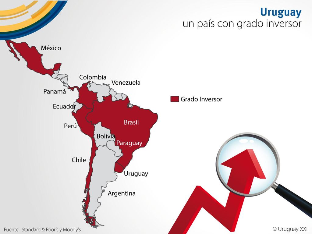 Dentro de la política macroeconómica, se destaca la ordenada gestión de la deuda pública. El porcentaje deuda-producto se redujo progresivamente gracias a un menor grado de endeudamiento público. Este proceso se dio en paralelo con un incremento relativo de los activos de reserva, lo cual muestra que el país cuenta con un fuerte respaldo financiero.