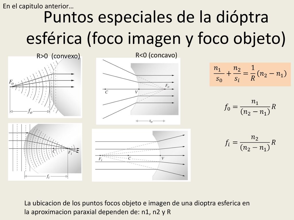 Puntos especiales de la dióptra esférica (foco imagen y foco objeto)