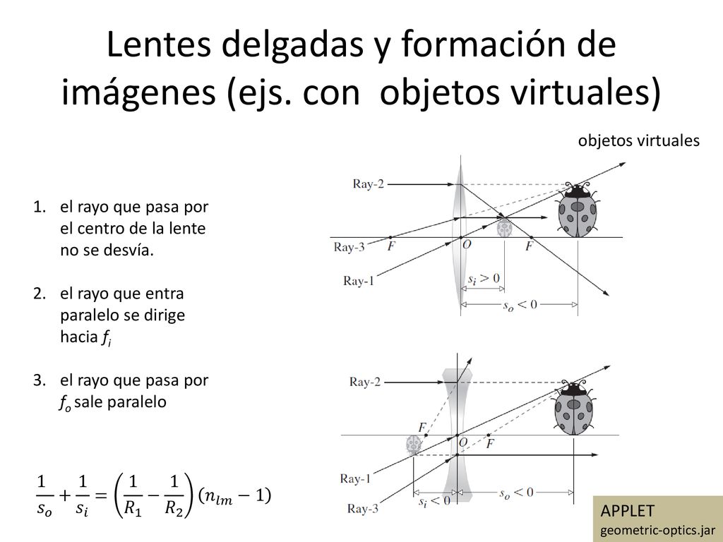 Lentes delgadas y formación de imágenes (ejs. con objetos virtuales)