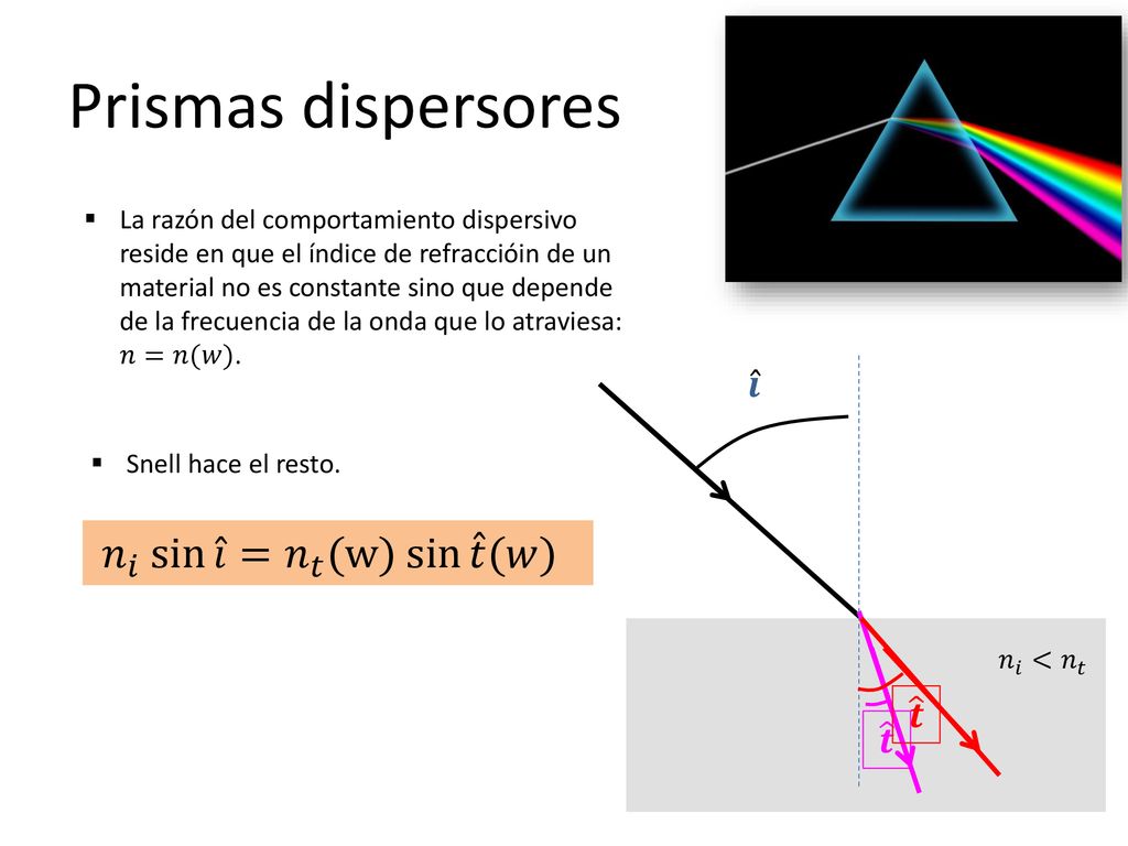 Prismas dispersores 𝑛 𝑖 sin 𝑖 = 𝑛 𝑡 (w) sin 𝑡 (𝑤) 𝒊 𝒕 𝒕