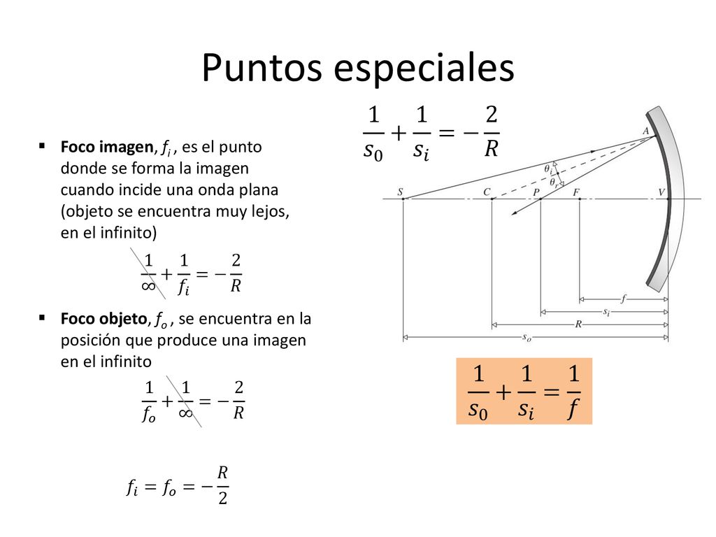 Puntos especiales 1 𝑠 𝑠 𝑖 =− 2 𝑅 1 𝑠 𝑠 𝑖 = 1 𝑓