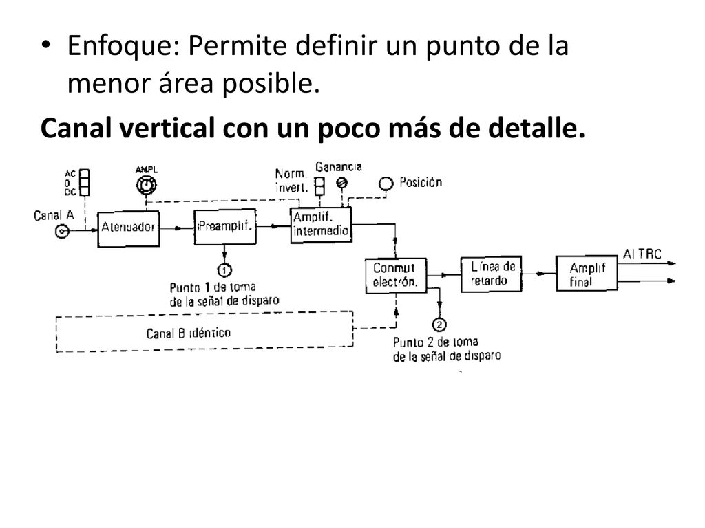 Enfoque: Permite definir un punto de la menor área posible.