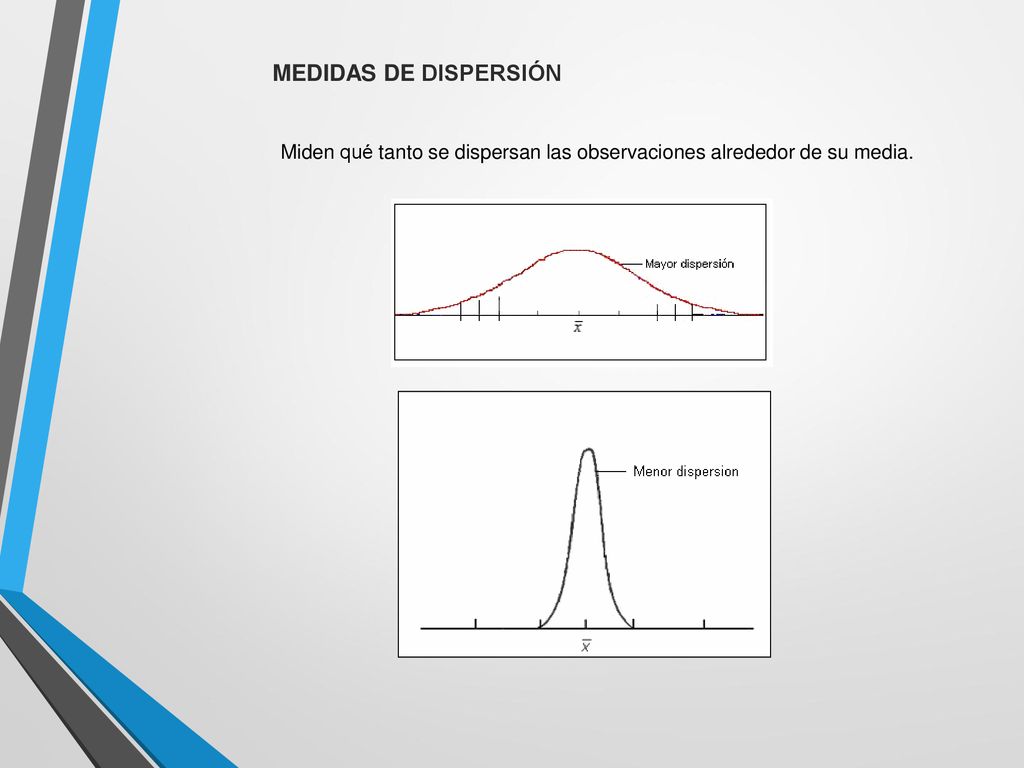 MEDIDAS DE DISPERSIÓN Miden qué tanto se dispersan las observaciones alrededor de su media.