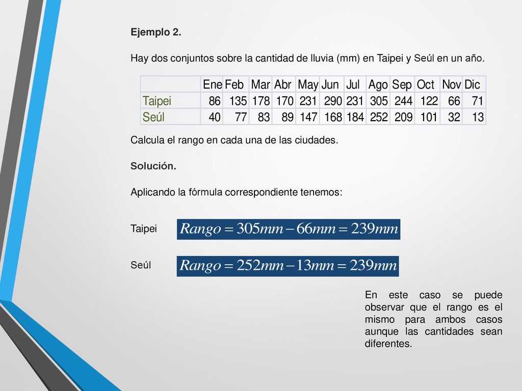 Ejemplo 2. Hay dos conjuntos sobre la cantidad de lluvia (mm) en Taipei y Seúl en un año. Calcula el rango en cada una de las ciudades.