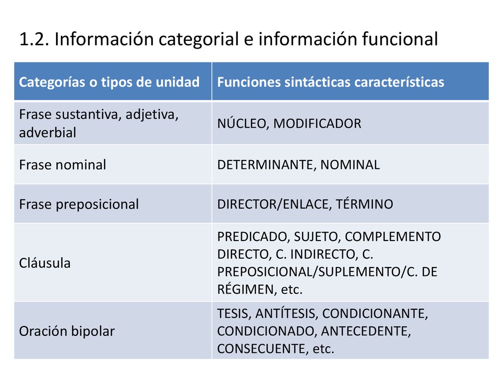 1.2. Información categorial e información funcional