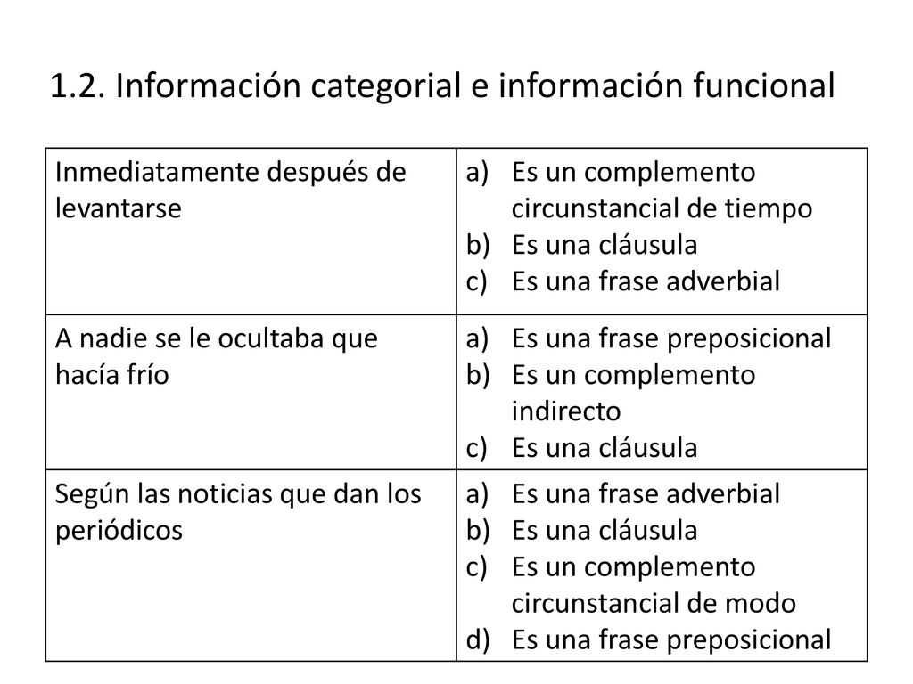 1.2. Información categorial e información funcional