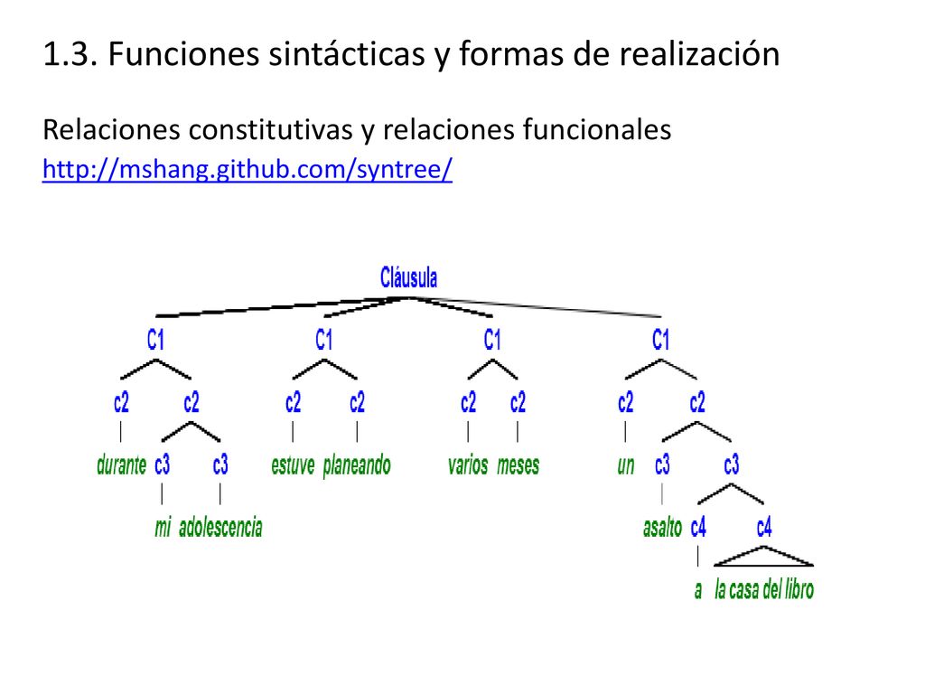 1.3. Funciones sintácticas y formas de realización Relaciones constitutivas y relaciones funcionales
