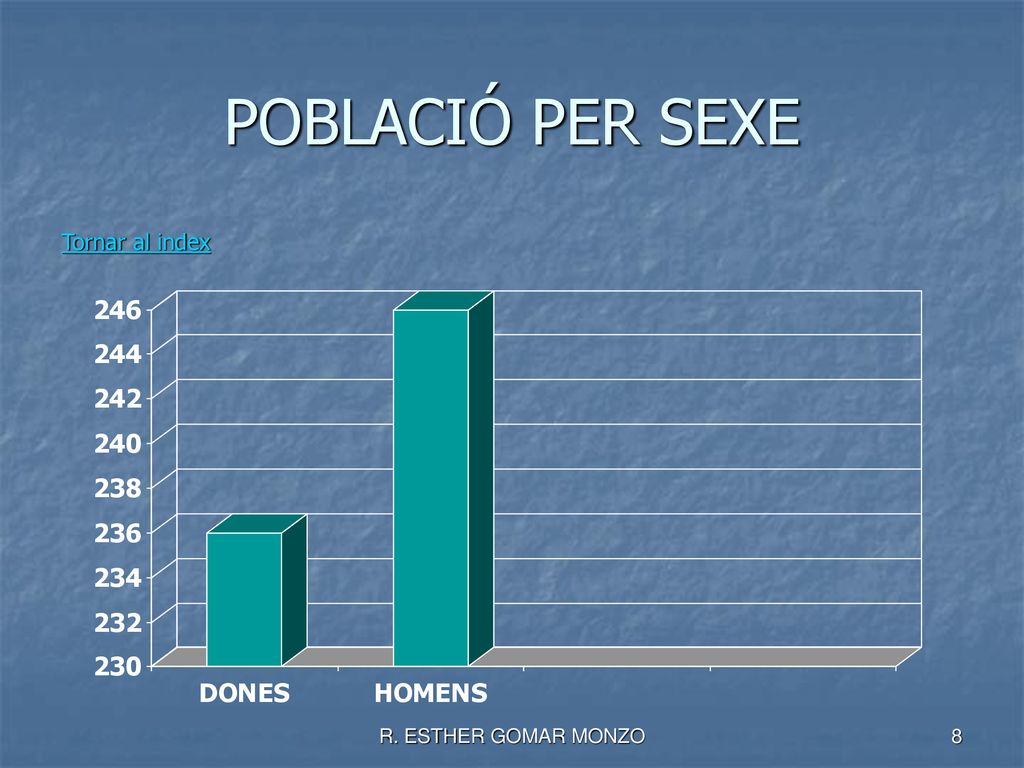 POBLACIÓ PER SEXE Tornar al index R. ESTHER GOMAR MONZO