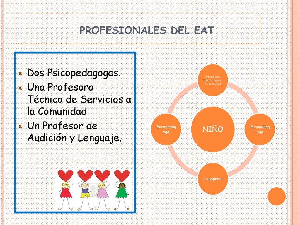 PROFESIONALES DEL EAT Dos Psicopedagogas. Una Profesora Técnico de Servicios a la Comunidad.