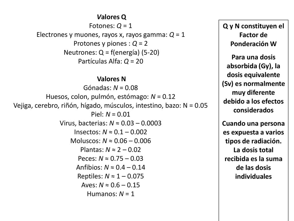 Q y N constituyen el Factor de Ponderación W