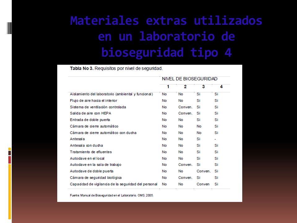Materiales extras utilizados en un laboratorio de bioseguridad tipo 4