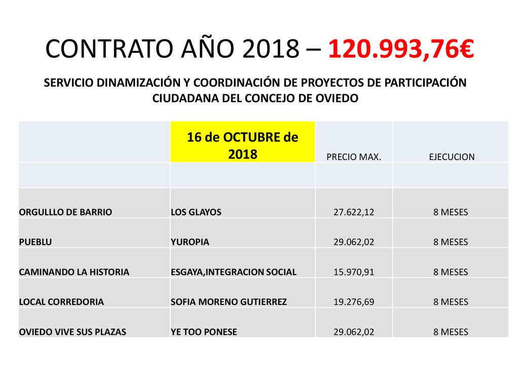 CONTRATO AÑO 2018 – ,76€ 16 de OCTUBRE de 2018