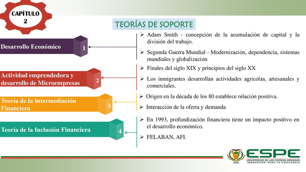 Teorías de soporte CAPÍTULO 2 Desarrollo Económico 1