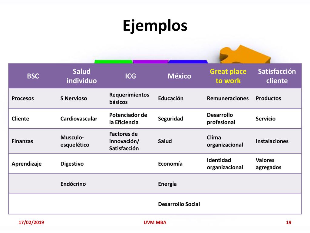 Ejemplos BSC Salud individuo ICG México Great place to work