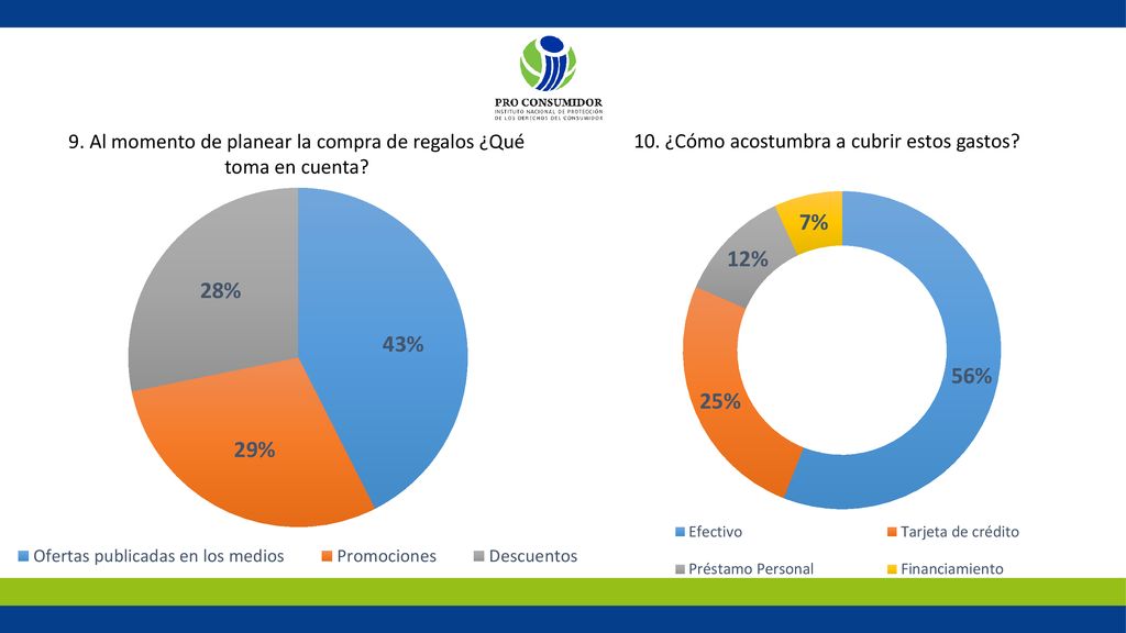 9. Al momento de planear la compra de regalos ¿Qué toma en cuenta