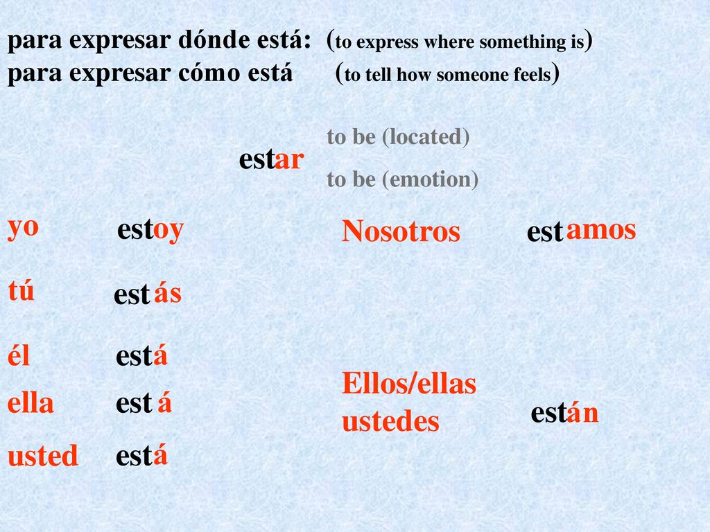 est ar yo est oy Nosotros est amos tú est ás él est á Ellos/ellas