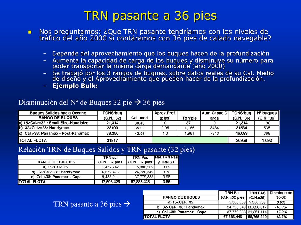 TRN pasante a 36 pies Disminución del Nº de Buques 32 pie  36 pies