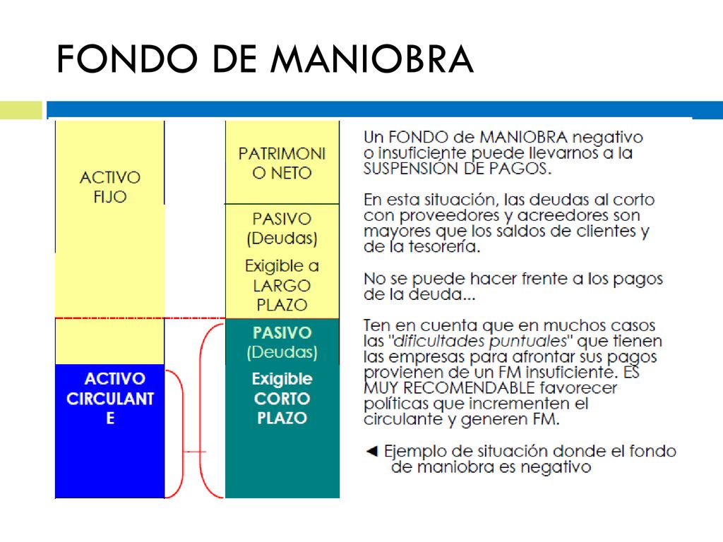 FONDO DE MANIOBRA Analizaremos esos datos para utilizarlos adecuadamente en nuestras estrategias de Marketing.