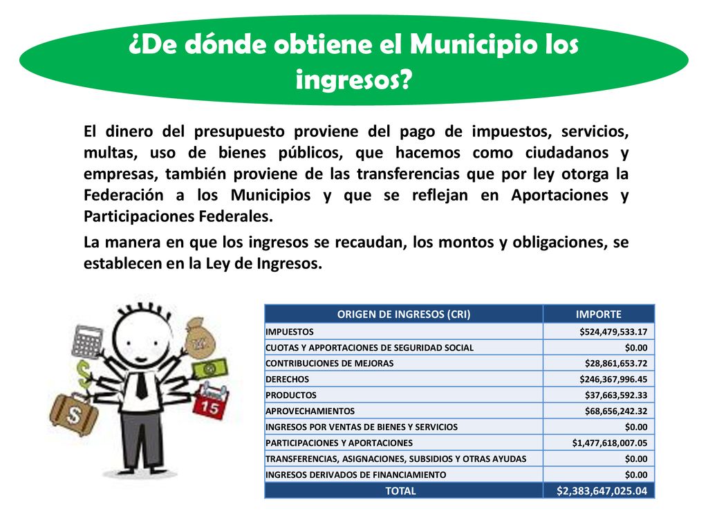 ¿De dónde obtiene el Municipio los ingresos ORIGEN DE INGRESOS (CRI)