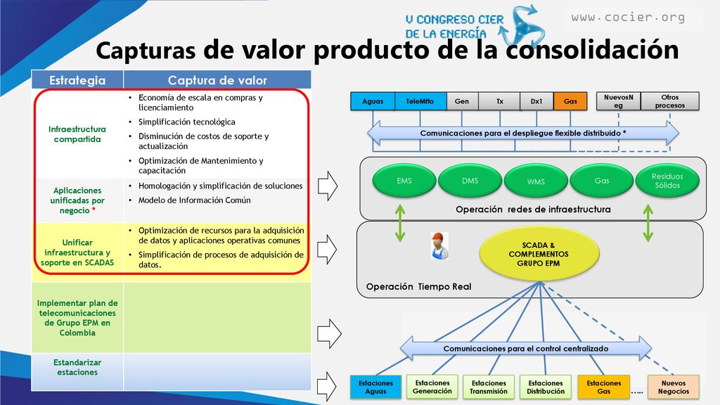 Capturas de valor producto de la consolidación