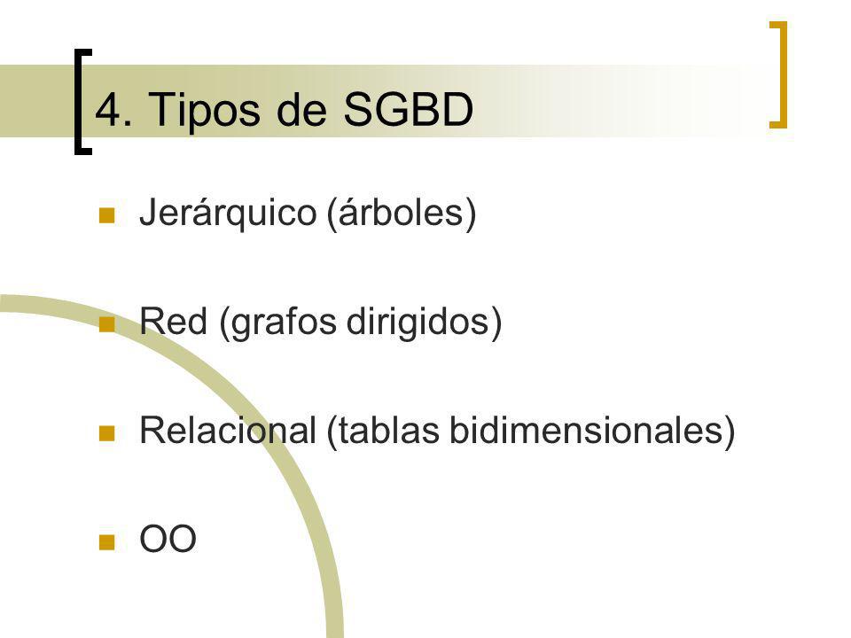 4. Tipos de SGBD Jerárquico (árboles) Red (grafos dirigidos)