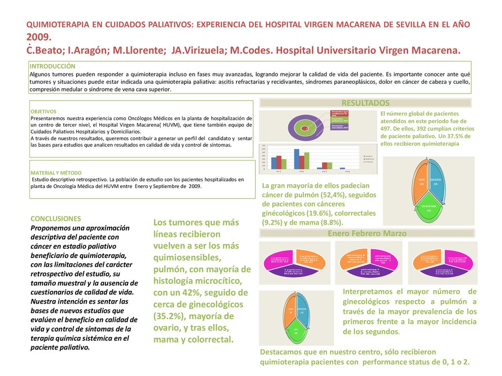 QUIMIOTERAPIA EN CUIDADOS PALIATIVOS: EXPERIENCIA DEL HOSPITAL VIRGEN MACARENA DE SEVILLA EN EL AÑO 2009.