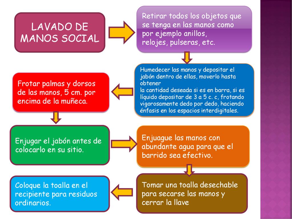 Retirar todos los objetos que se tenga en las manos como por ejemplo anillos,