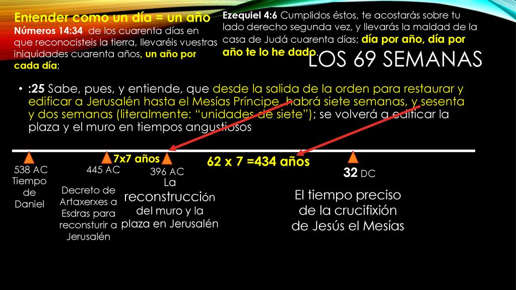 Los 69 semanas Entender como un día = un año 62 x 7 =434 años 32 DC