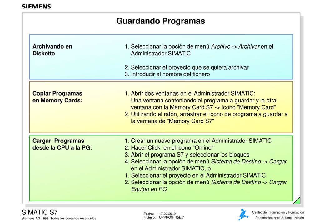 Guardando Programas Archivando en 1. Seleccionar la opción de menú Archivo -> Archivar en el Diskette Administrador SIMATIC.