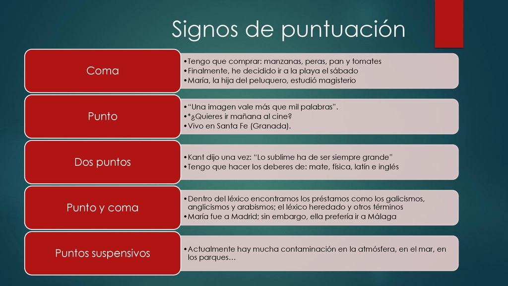 Signos de puntuación Coma Punto Dos puntos Punto y coma