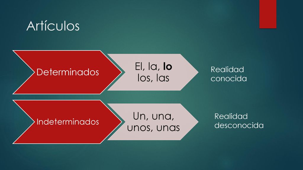 Artículos El, la, lo los, las Un, una, unos, unas Determinados