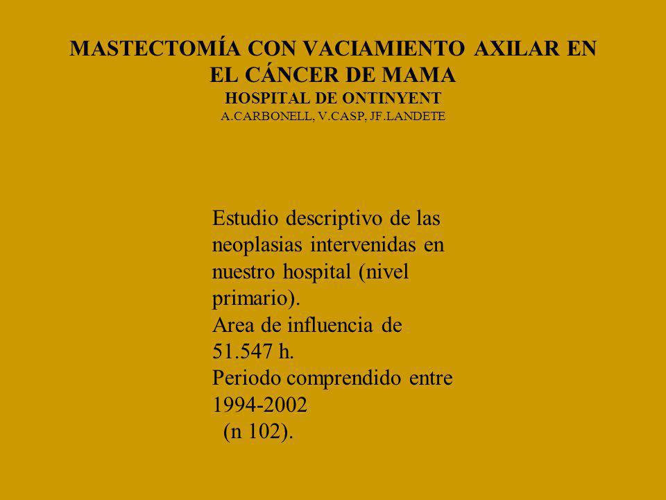 MASTECTOMÍA CON VACIAMIENTO AXILAR EN EL CÁNCER DE MAMA HOSPITAL DE ONTINYENT A.CARBONELL, V.CASP, JF.LANDETE