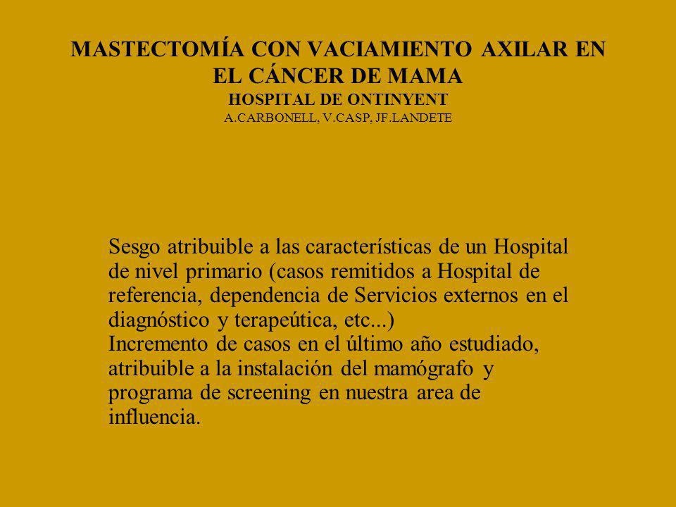 MASTECTOMÍA CON VACIAMIENTO AXILAR EN EL CÁNCER DE MAMA HOSPITAL DE ONTINYENT A.CARBONELL, V.CASP, JF.LANDETE