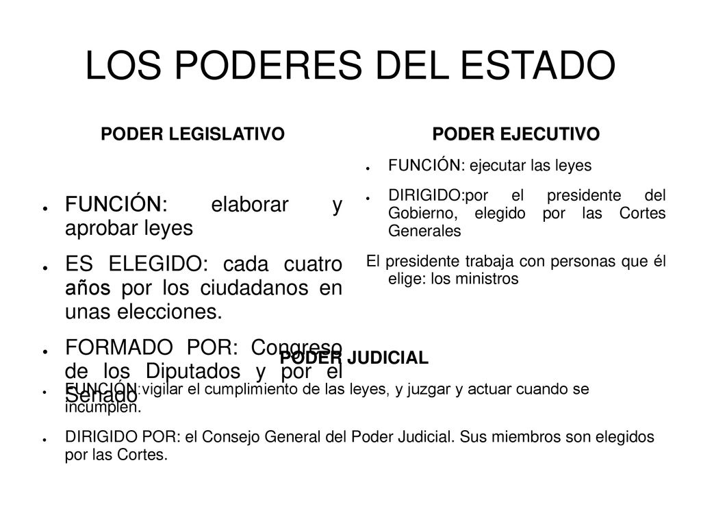 LOS PODERES DEL ESTADO FUNCIÓN: elaborar y aprobar leyes