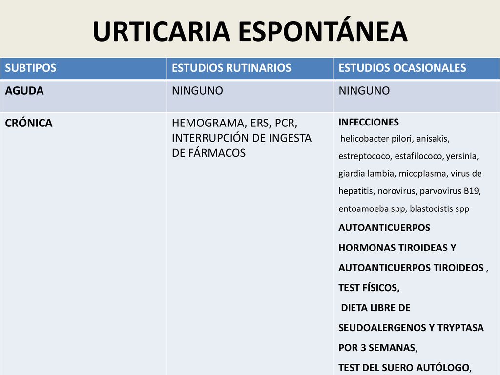 URTICARIA ESPONTÁNEA SUBTIPOS ESTUDIOS RUTINARIOS ESTUDIOS OCASIONALES