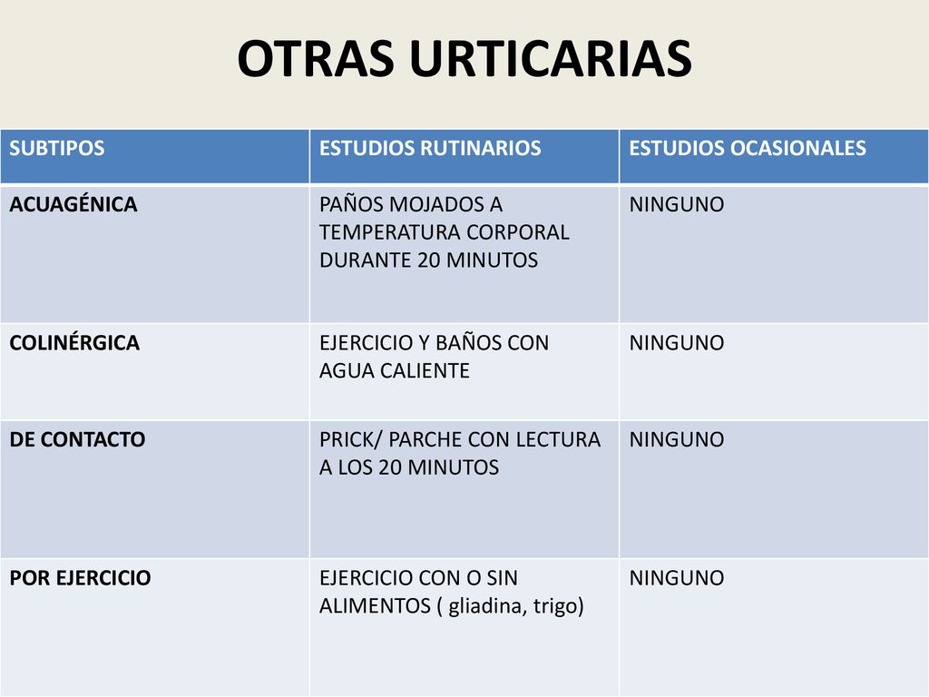 OTRAS URTICARIAS SUBTIPOS ESTUDIOS RUTINARIOS ESTUDIOS OCASIONALES