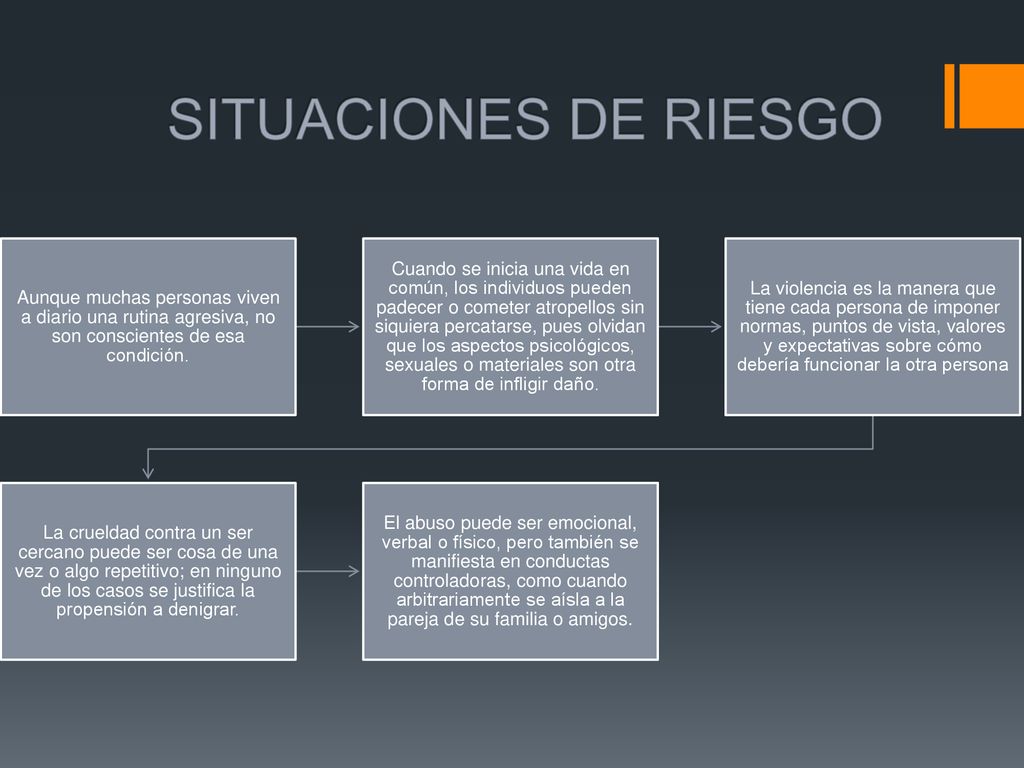 SITUACIONES DE RIESGO Aunque muchas personas viven a diario una rutina agresiva, no son conscientes de esa condición.