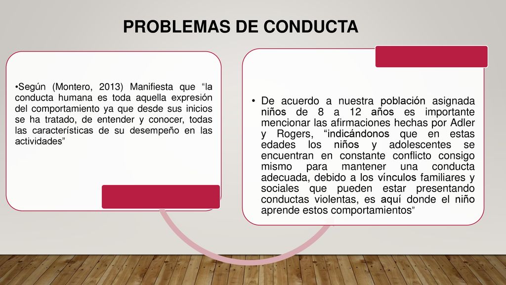 Según (Montero, 2013) Manifiesta que la conducta humana es toda aquella expresión del comportamiento ya que desde sus inicios se ha tratado, de entender y conocer, todas las características de su desempeño en las actividades