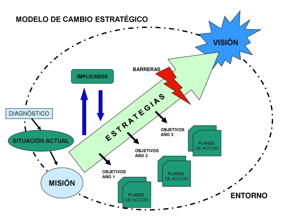 VISIÓN E S T R A T E G I A S MISIÓN