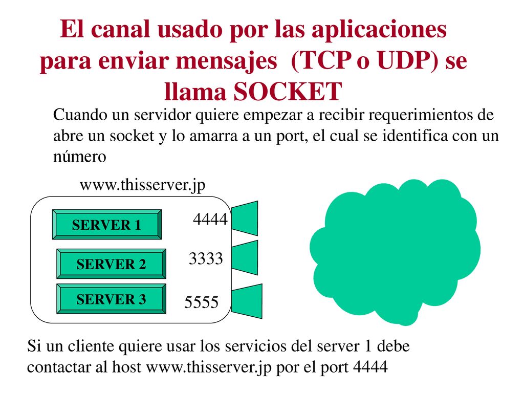 El canal usado por las aplicaciones para enviar mensajes (TCP o UDP) se llama SOCKET