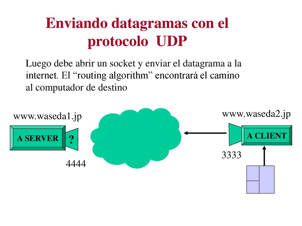 Enviando datagramas con el protocolo UDP