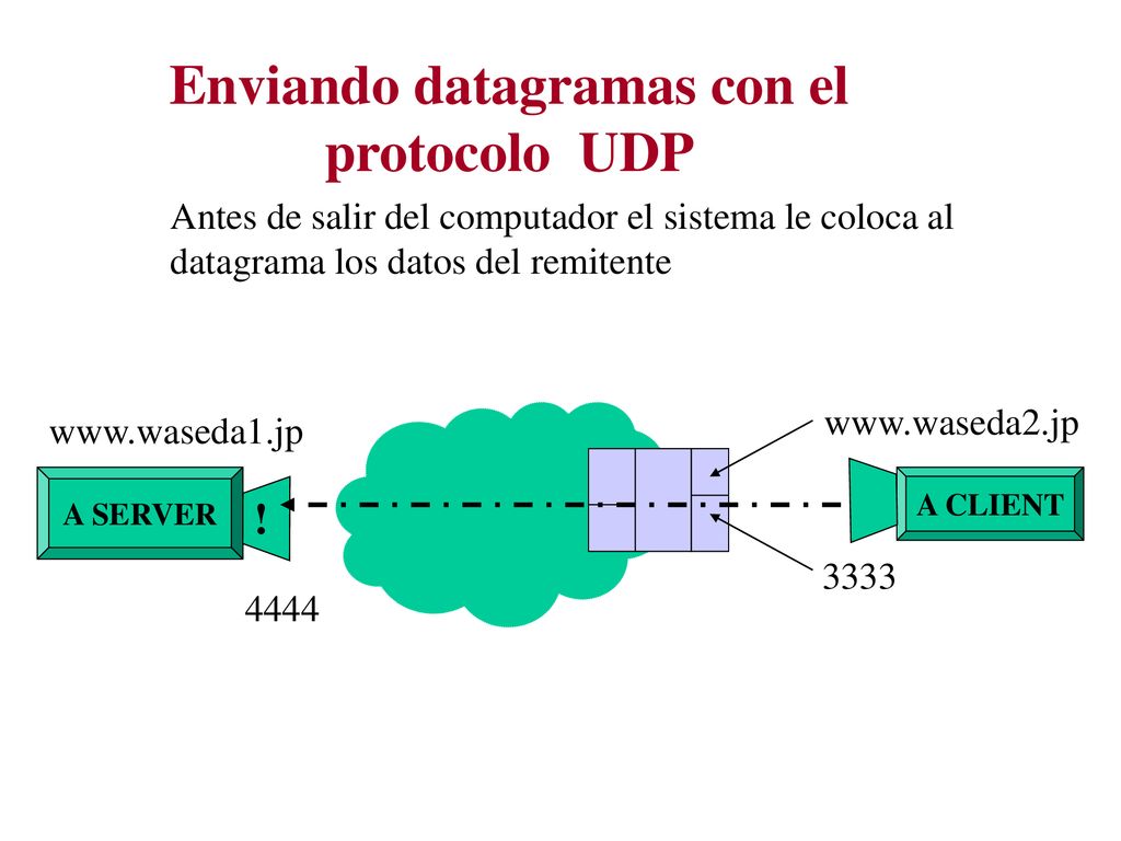 Enviando datagramas con el protocolo UDP