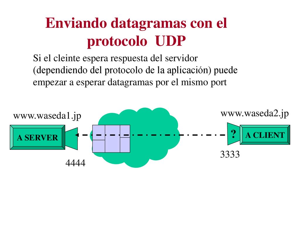 Enviando datagramas con el protocolo UDP