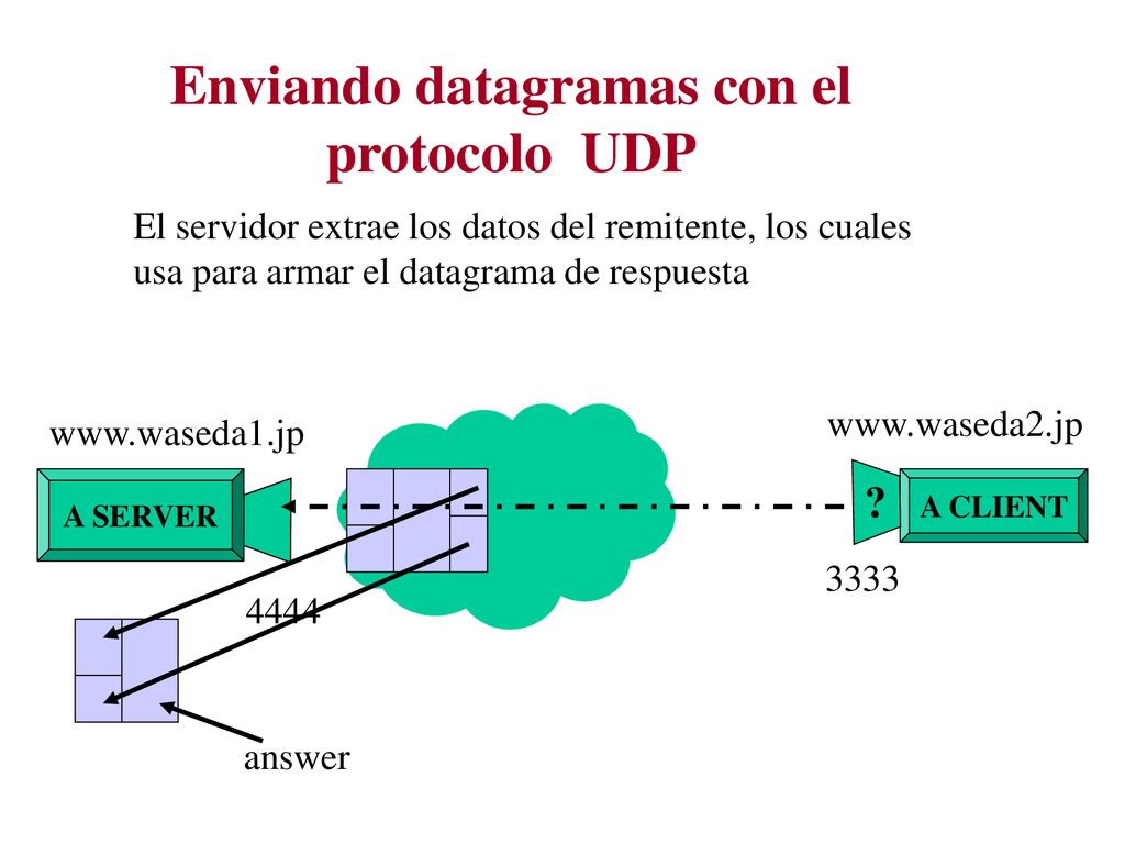 Enviando datagramas con el protocolo UDP