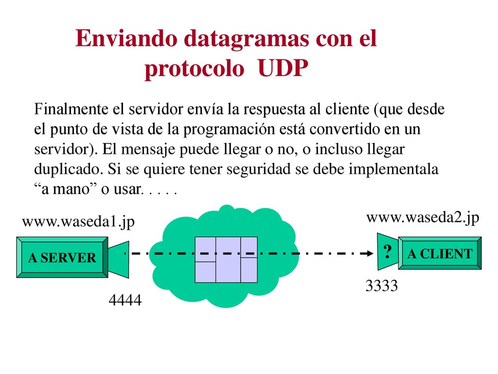 Enviando datagramas con el protocolo UDP