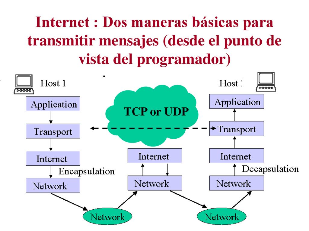 Internet : Dos maneras básicas para transmitir mensajes (desde el punto de vista del programador)