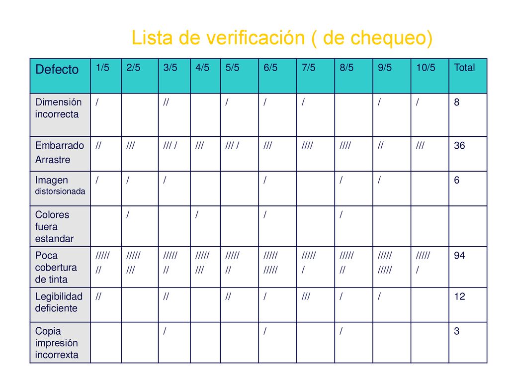Lista de verificación ( de chequeo)